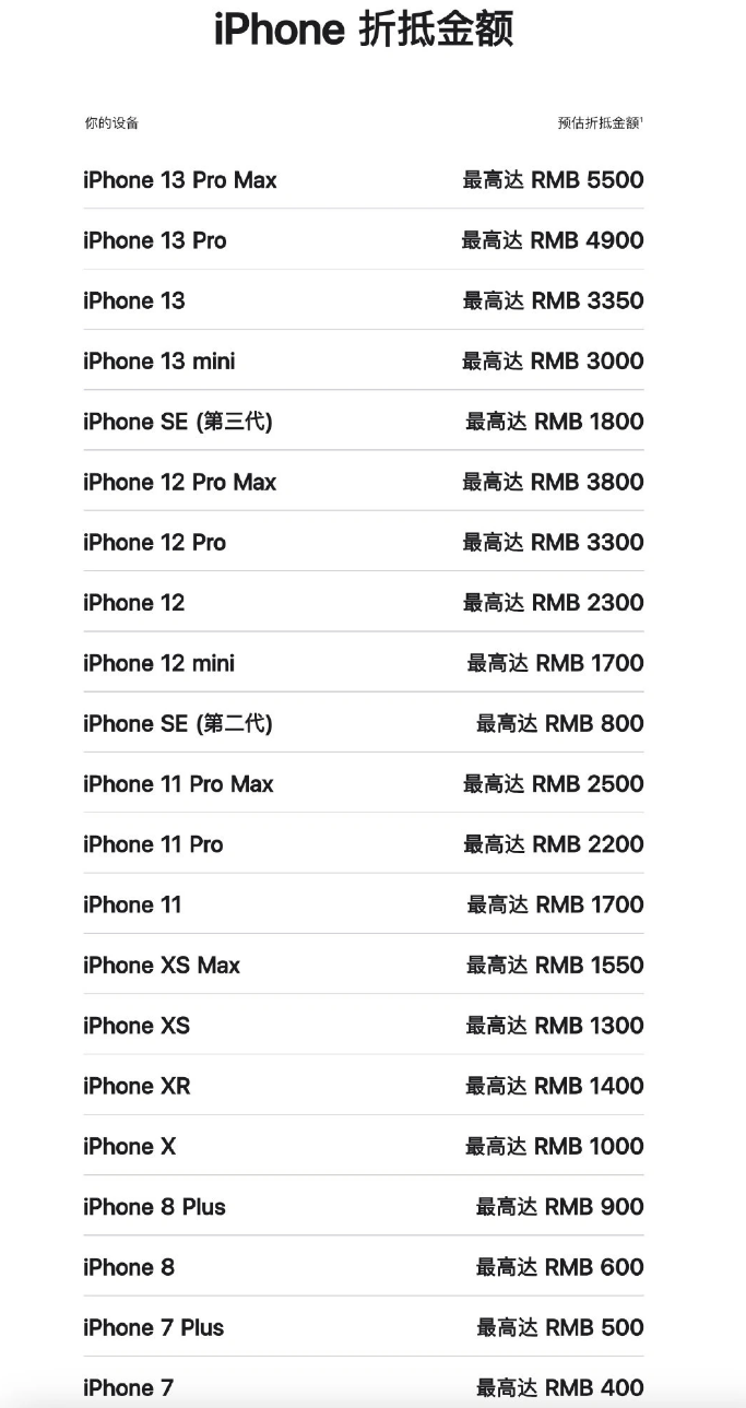 临翔苹果13PM维修分享iPhone13ProMax还能抵扣多少钱 